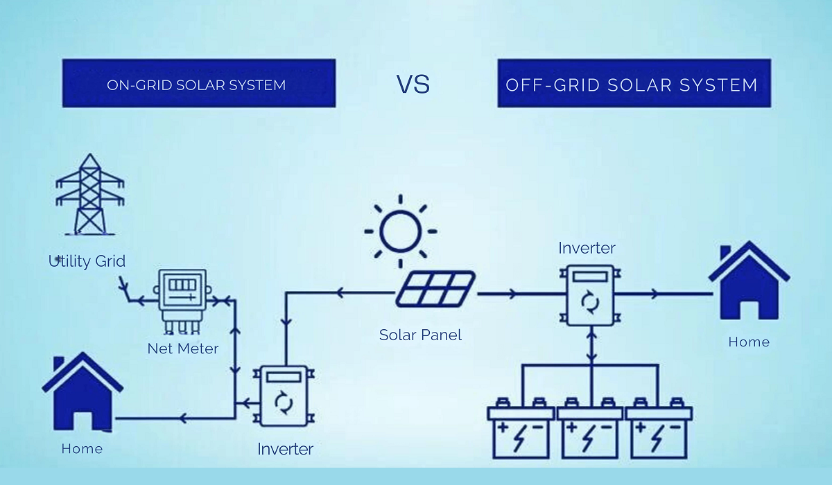 Solar On-Grid System